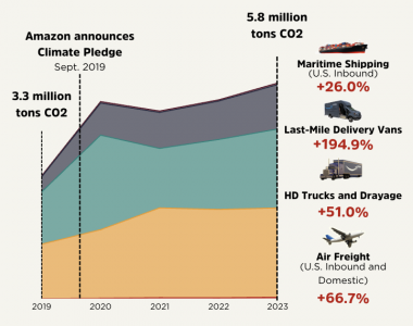 https://www.ajot.com/images/uploads/article/polluters_chart.png