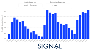 Signal Ocean: Dry Weekly Market Monitor for Week 27, 2024